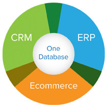 NetSuite Overview