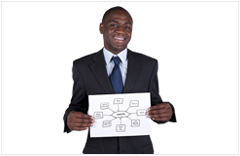 Support Manager